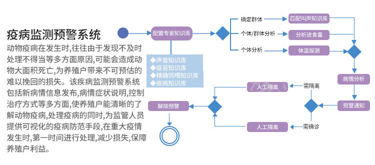 传感器