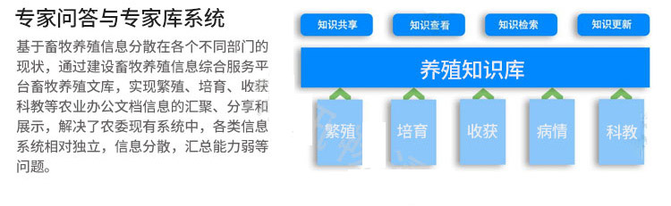 传感器
