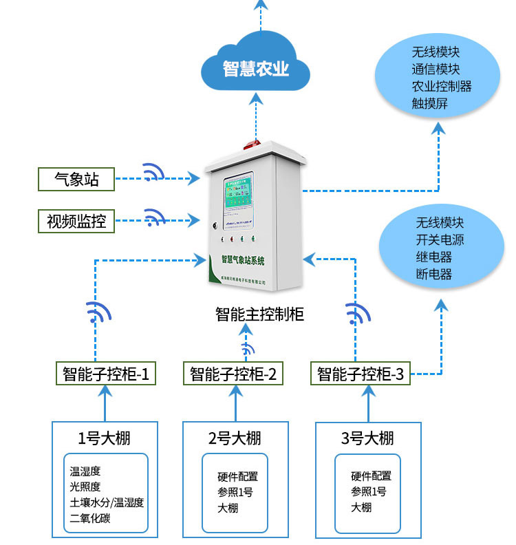 图片关键词