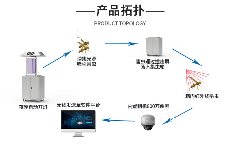 传感器