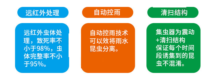 传感器