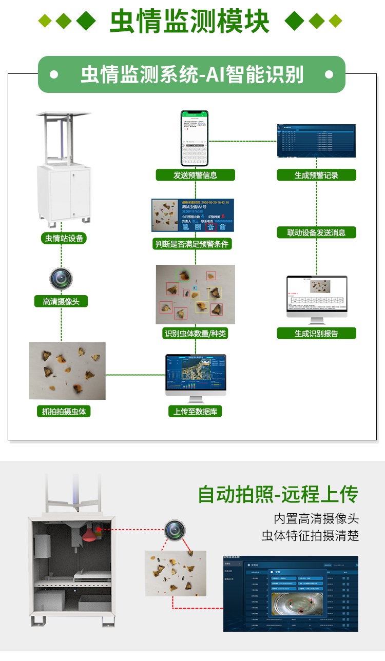 传感器