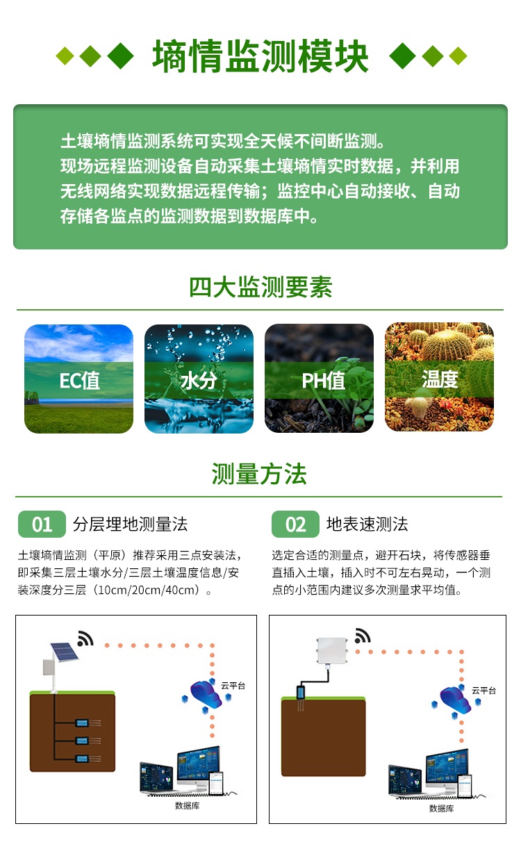 传感器